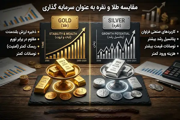 مقایسه طلا و نقره برای سرمایه گذاری
